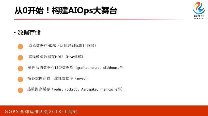 智能运维：从 0 搭建 AIOps 系统_JAVA_24