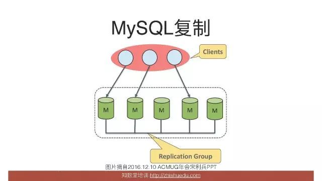 知数堂联合创始人叶金荣：MySQL 5.7新时代_java_04