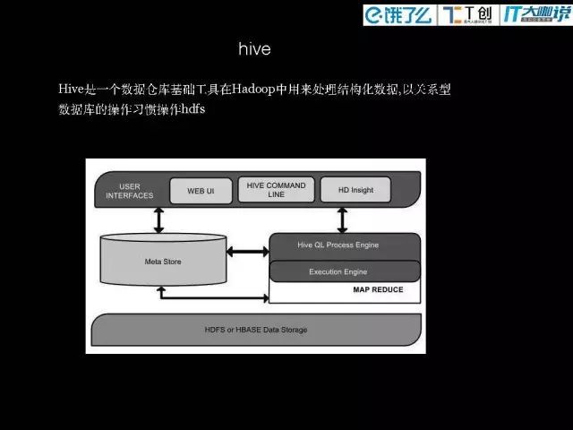 大数据平台快速解决方案_java_06