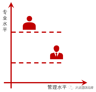 共识or正确，保持高战斗力的秘密！_java