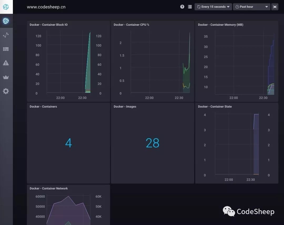 利用TICK搭建Docker容器可视化监控中心_java_07