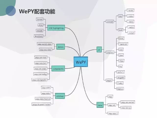 WePY-小程序框架设计_java_07