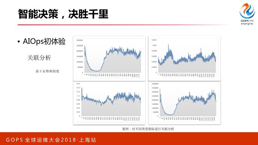 智能运维：从 0 搭建 AIOps 系统_JAVA_33