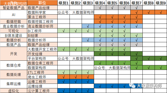 大数据工程师体系职业路径全解_java_03