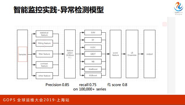 覆盖全球数十个国家，千亿级的监控体系是这样炼成的_java_30