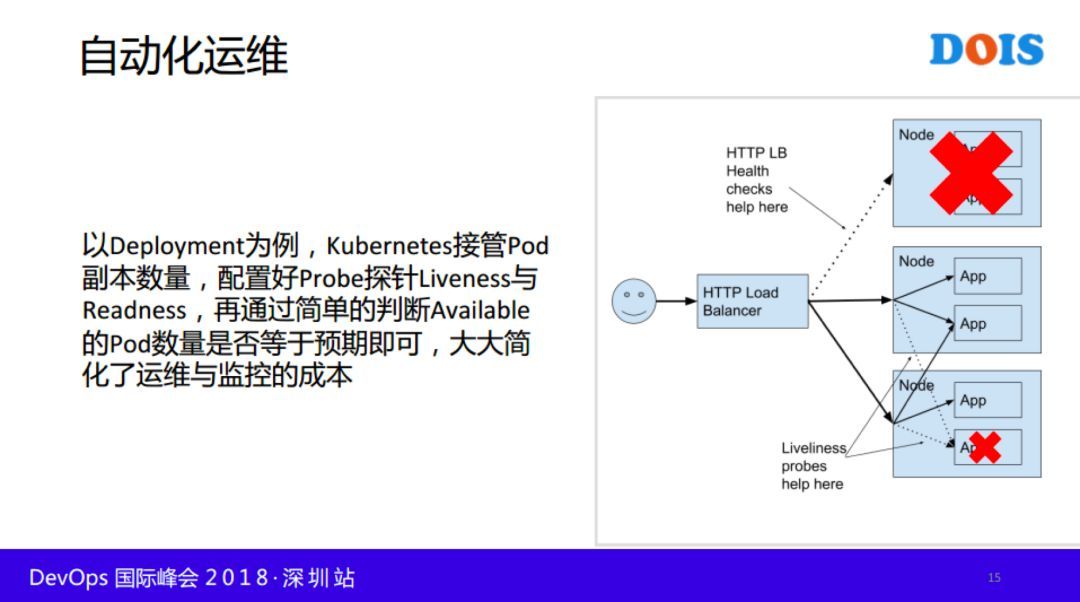 快手基于 Kubernetes 与 Istio 的容器云落地实践_JAVA_15