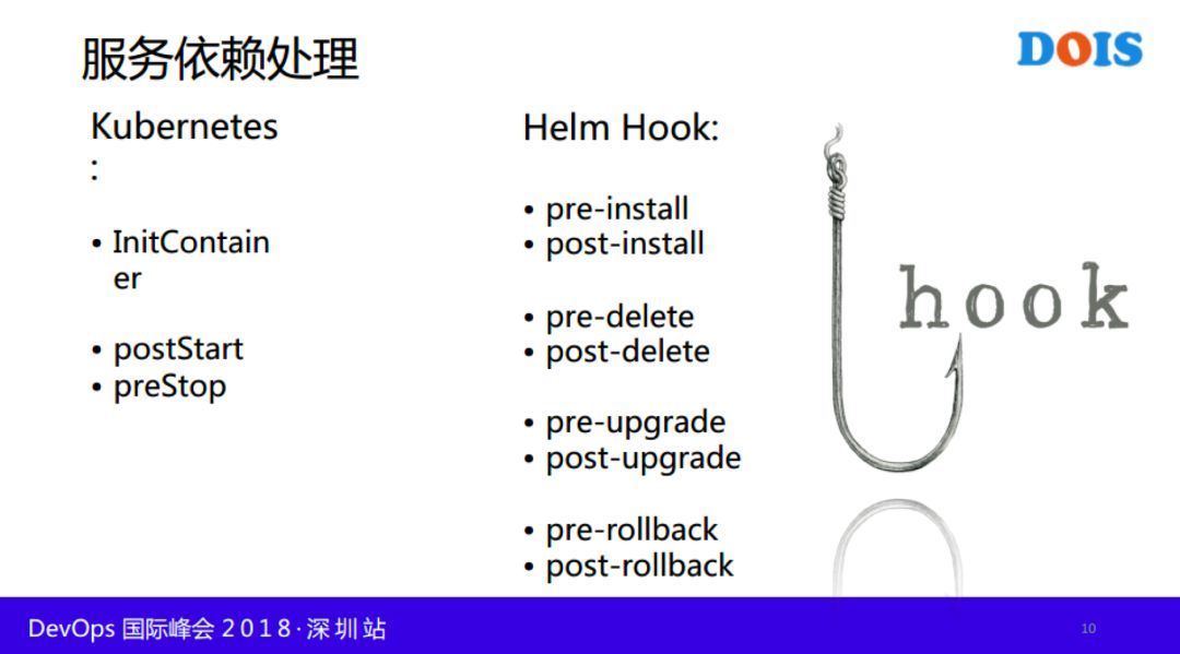 快手基于 Kubernetes 与 Istio 的容器云落地实践_JAVA_10