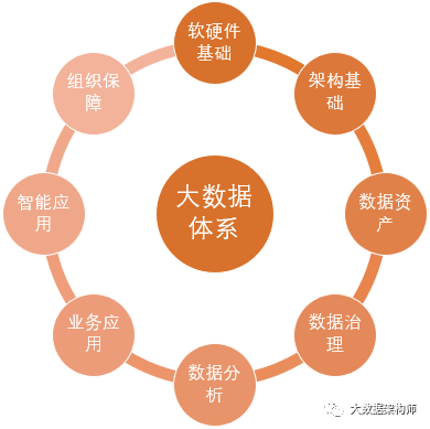 大数据工程师体系职业路径全解_java