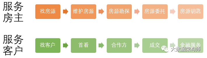 贝壳上市背后的秘密武器-ACN_java_03