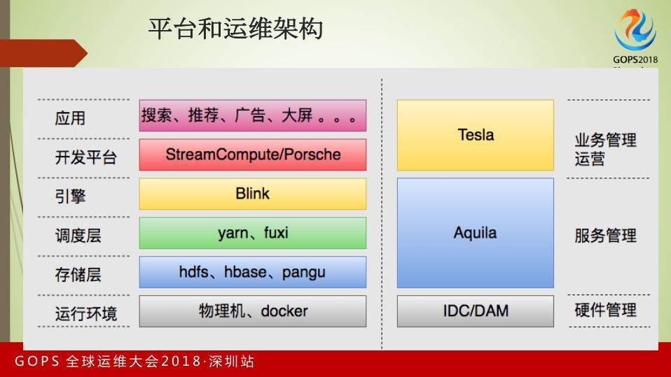 阿里巴巴统一运维智能化平台演进之路_JAVA_06