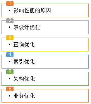 全面解析SQL优化_java