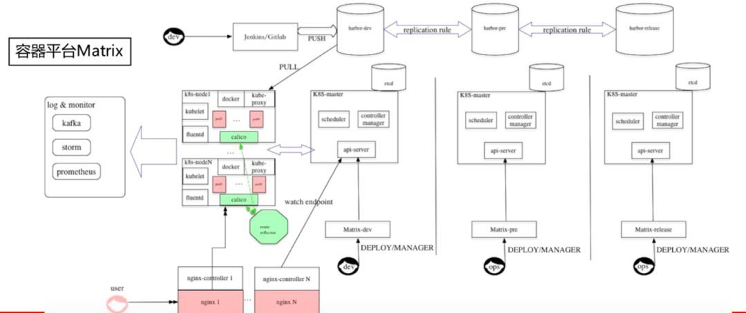 美图经验：基于 DevOps 打造高效运维团队_JAVA_11