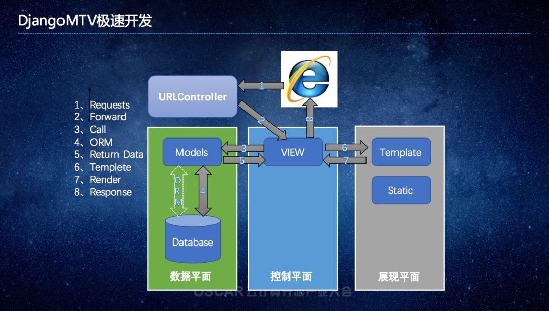 基于 Python 的企业级运维平台开发实战!_JAVA_08