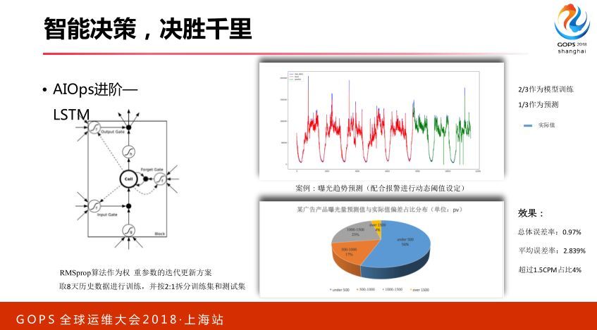 智能运维：从 0 搭建 AIOps 系统_JAVA_37