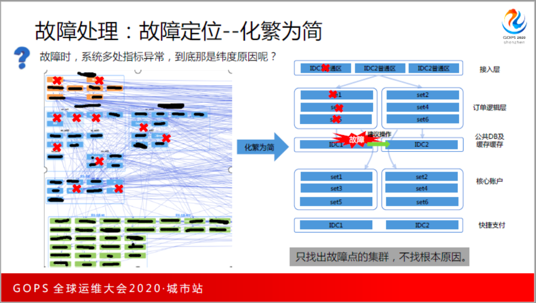 构建“磐石”双体系：腾讯金融级运维平台高可用深度实践_java_18