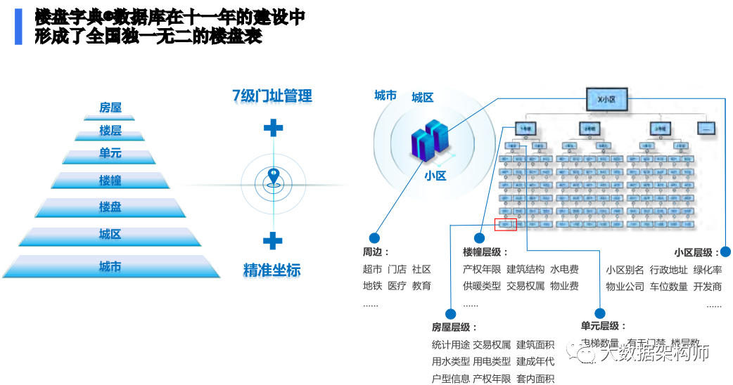 楼盘字典为什么能成为贝壳的超级护城河？_java