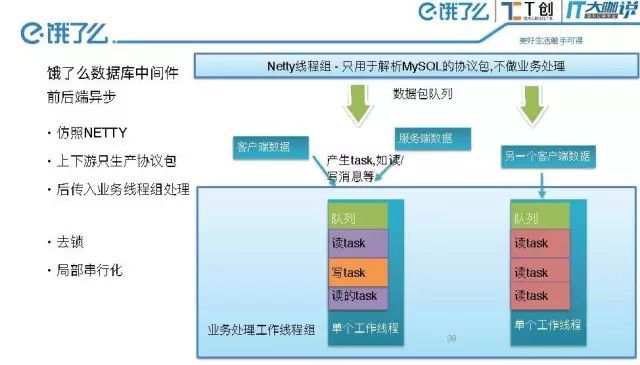 老树新花-Java异步服务开发_java_10