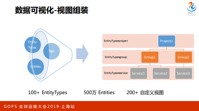 覆盖全球数十个国家，千亿级的监控体系是这样炼成的_java_20