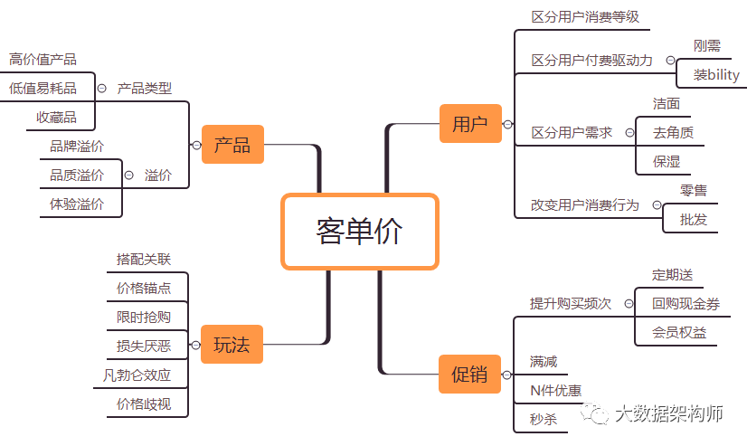 数据分析师内卷化？哈哈哈哈哈哈哈哈哈哈哈_java_04