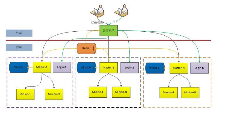 我们不一样！运维自动化典型案例观止_JAVA_03