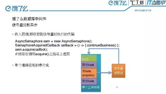 老树新花-Java异步服务开发_java_11