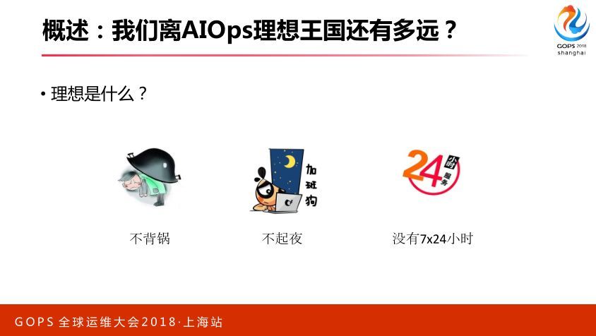 智能运维：从 0 搭建 AIOps 系统_JAVA_05