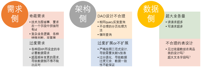 全面解析SQL优化_java_02