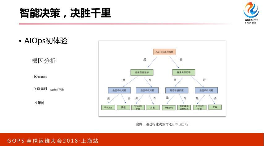 智能运维：从 0 搭建 AIOps 系统_JAVA_32