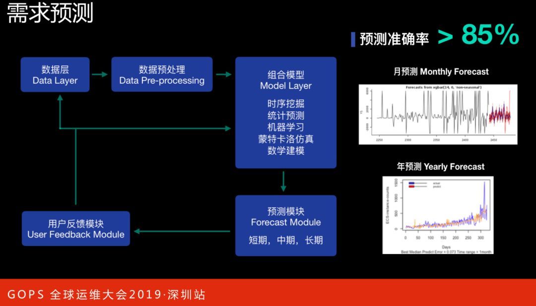 阿里巴巴智能数据中心 AIOps 演进之路_JAVA_10