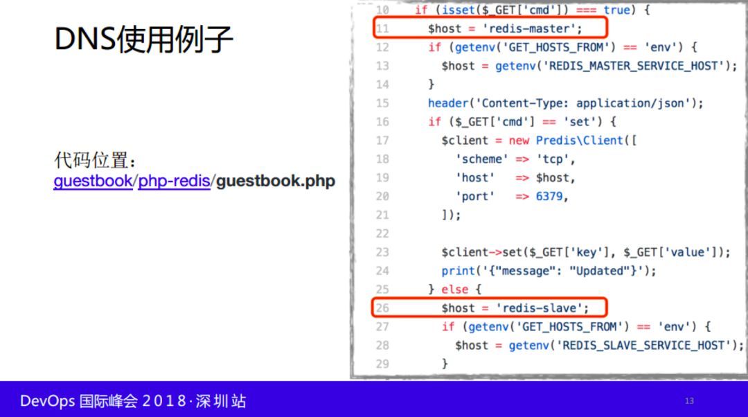 快手基于 Kubernetes 与 Istio 的容器云落地实践_JAVA_13