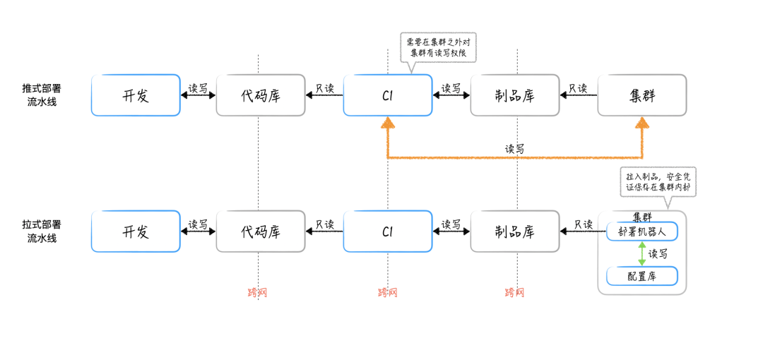 GitOps在金融行业DevOps领域中的最佳实践_java_02