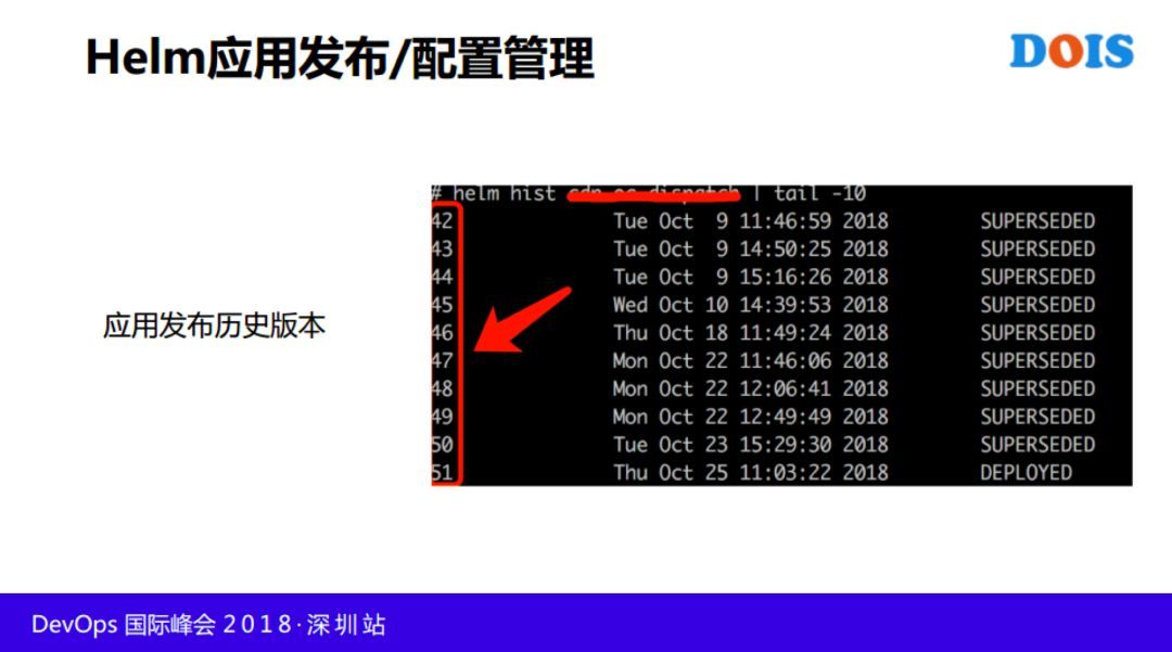 快手基于 Kubernetes 与 Istio 的容器云落地实践_JAVA_25