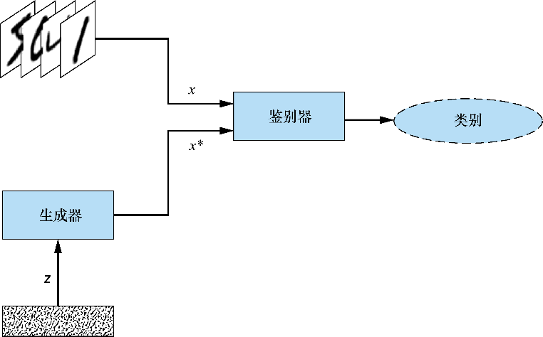 你的第一个GAN模型：生成手写数字_GAN_76