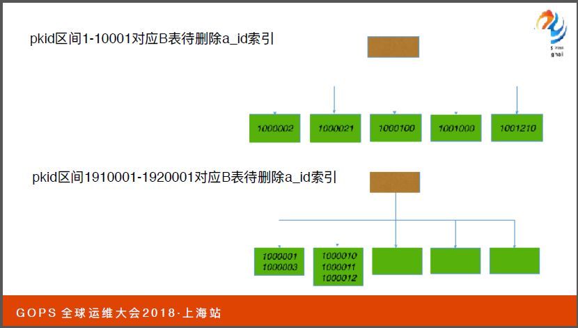 见微知著，数据库应用设计优化浅谈_JAVA_20