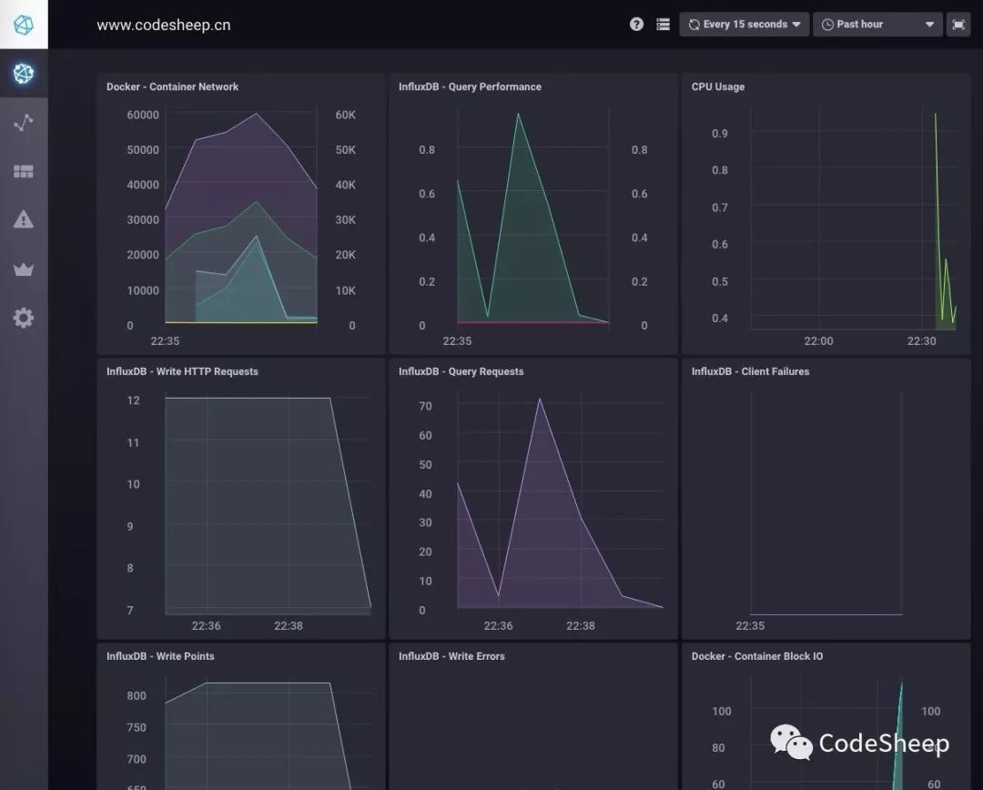 利用TICK搭建Docker容器可视化监控中心_java_05