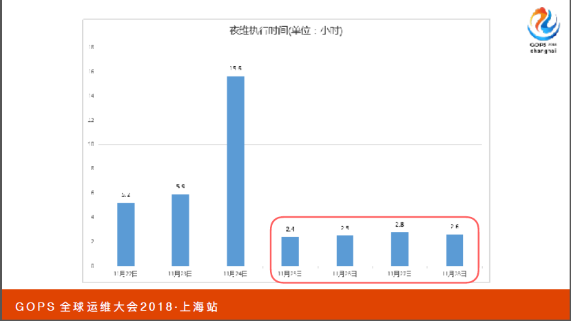 见微知著，数据库应用设计优化浅谈_JAVA_25