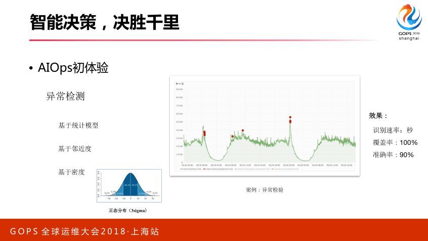 智能运维：从 0 搭建 AIOps 系统_JAVA_30