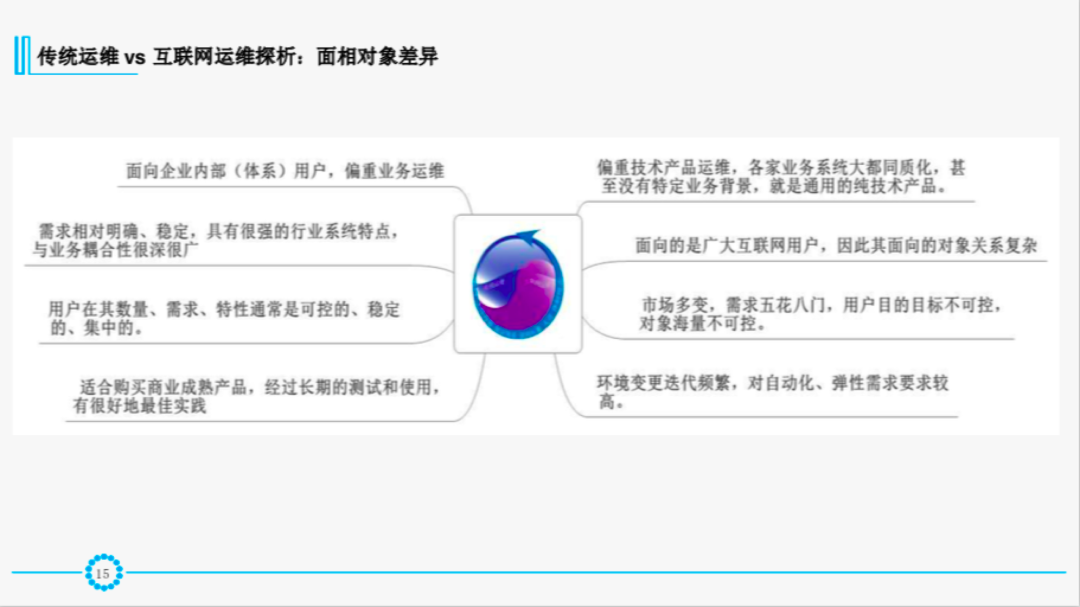 必知必会：IT运维体系与发展新趋势_java_08