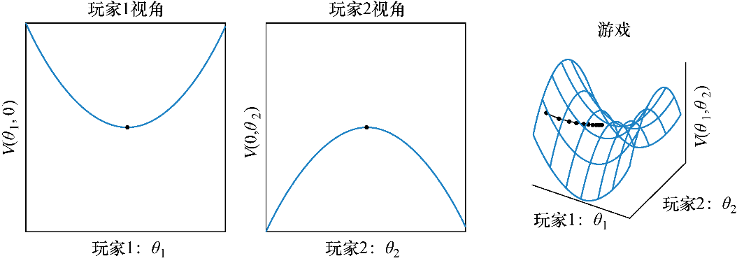 你的第一个GAN模型：生成手写数字_神经网络_31