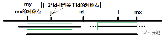 LeetCode攀登之旅(5)_c++_03