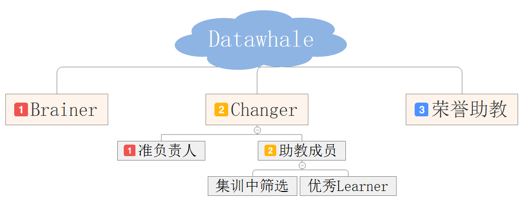 第二期集训学习_c++_03