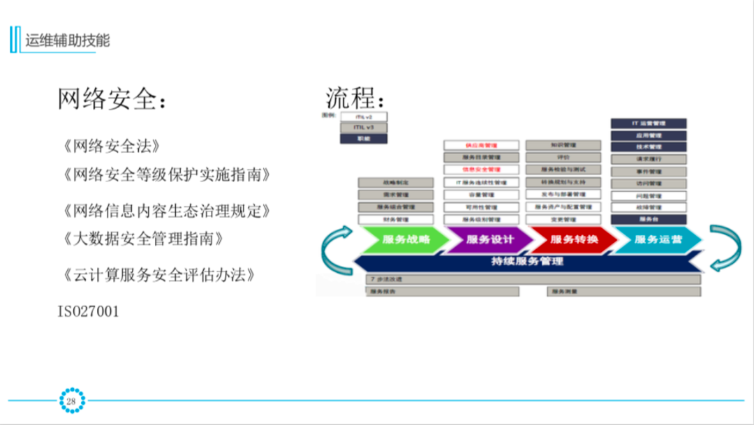 必知必会：IT运维体系与发展新趋势_java_19