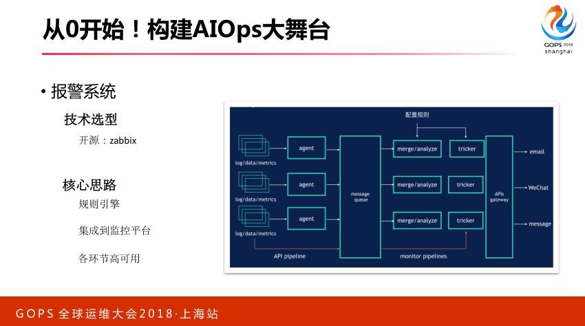 智能运维：从 0 搭建 AIOps 系统_JAVA_26