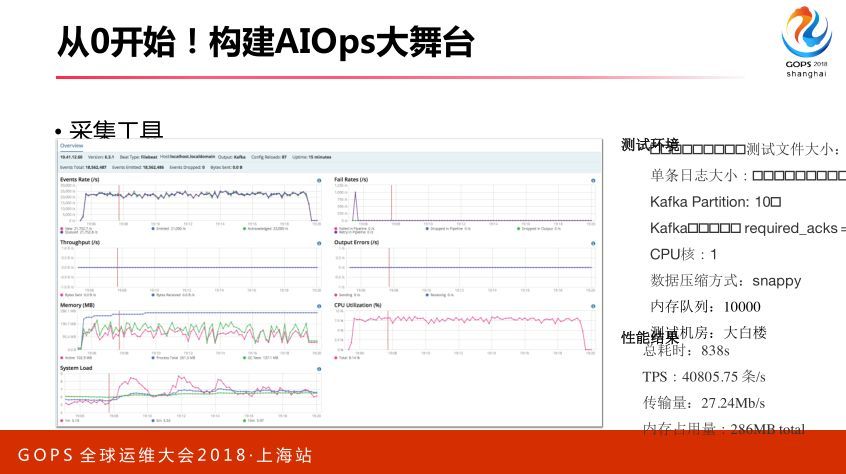 智能运维：从 0 搭建 AIOps 系统_JAVA_22