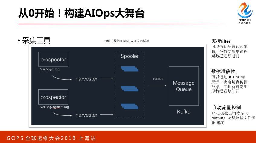 智能运维：从 0 搭建 AIOps 系统_JAVA_21