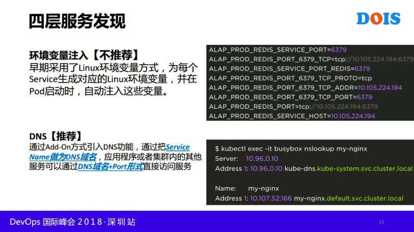 快手基于 Kubernetes 与 Istio 的容器云落地实践_JAVA_12