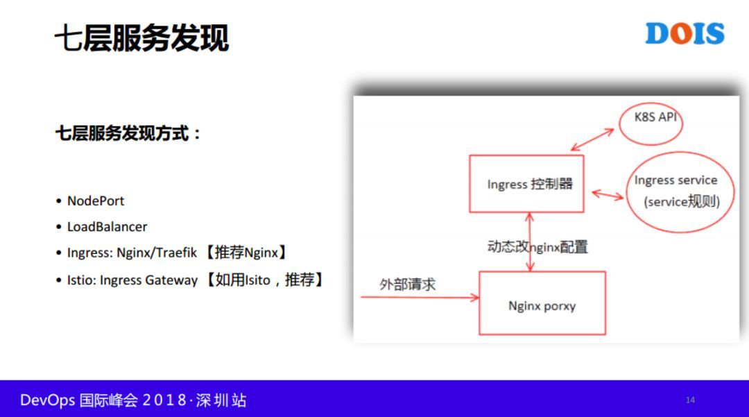 快手基于 Kubernetes 与 Istio 的容器云落地实践_JAVA_14