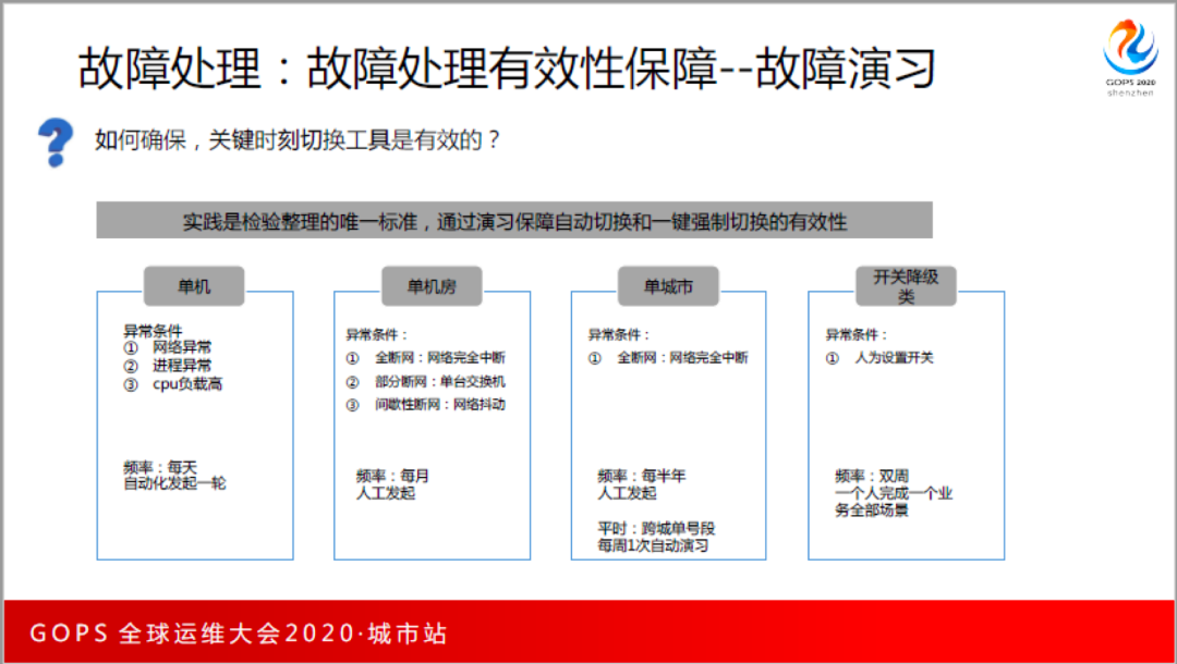 构建“磐石”双体系：腾讯金融级运维平台高可用深度实践_java_20