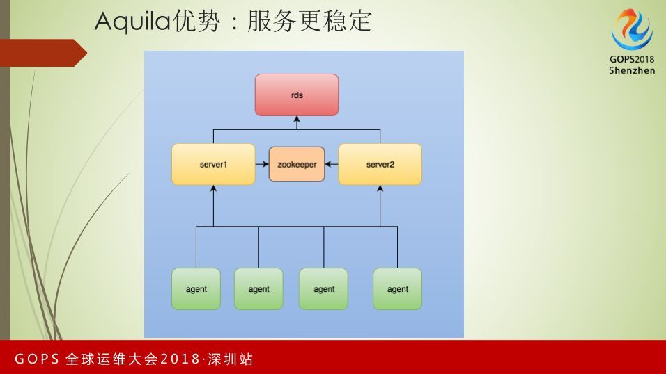 阿里巴巴统一运维智能化平台演进之路_JAVA_12