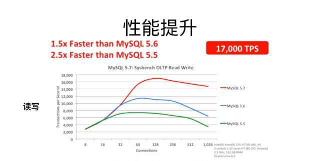 知数堂联合创始人叶金荣：MySQL 5.7新时代_java_02